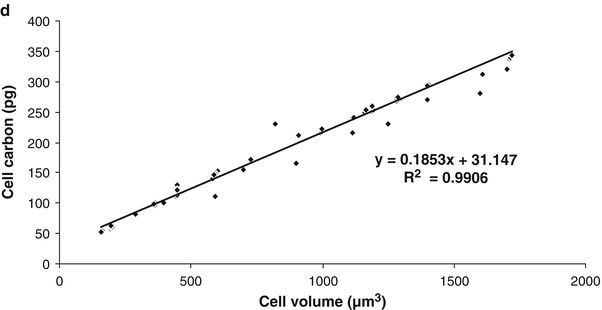Fig. 2A.3.3
