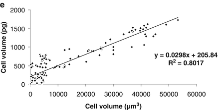 Fig. 2A.3.3