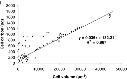 Fig. 2A.3.3