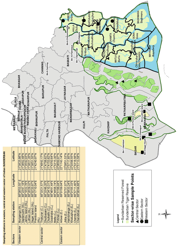 Fig. 2A.1.1