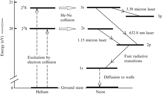 gas lasers springerlink