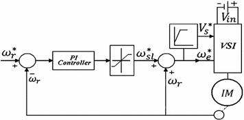 induction motor control fig method