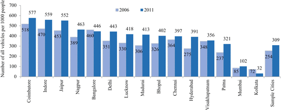 Scenario of Urban Transport in Indian Cities: Challenges and the 