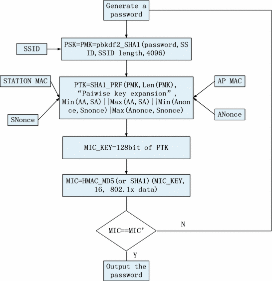 wpa2 hash generator wpa2 hash generator