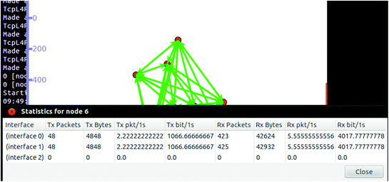 Improving Efficiency And Fairness In Mobile Ad Hoc Networks Springerlink