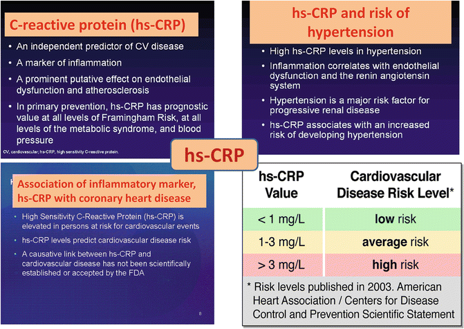 C Reactive Protein A Clinical Marker In Cardiovascular Disease