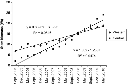 Fig. 10A.2