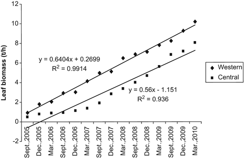 Fig. 10A.4