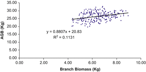 Fig. 10A.8