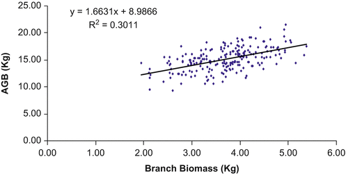 Fig. 10A.9