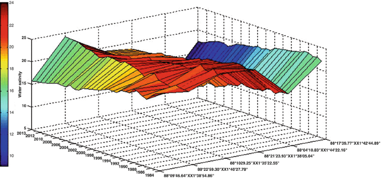 Fig. 4A.2