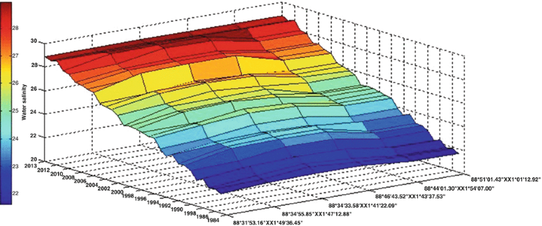 Fig. 4A.4