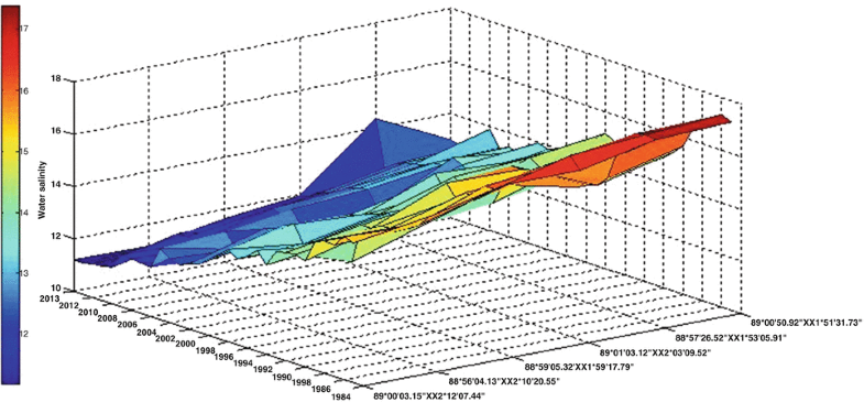 Fig. 4A.6