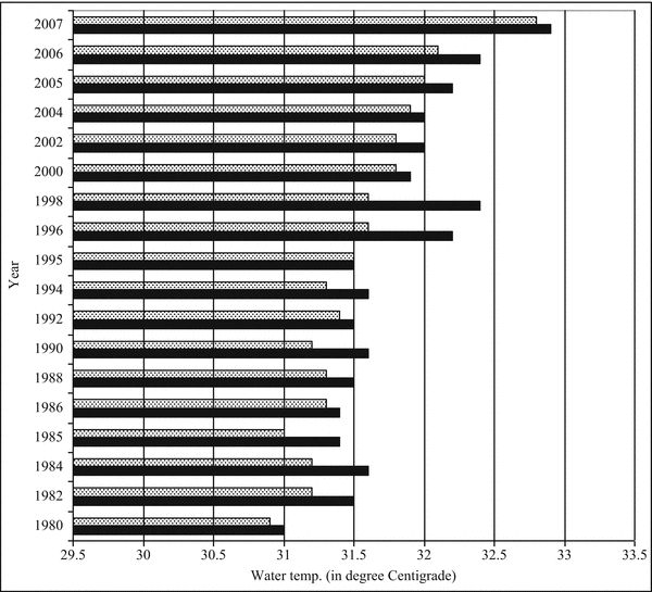 Fig. 4B.2