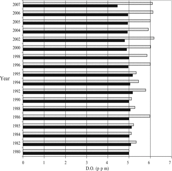 Fig. 4B.5