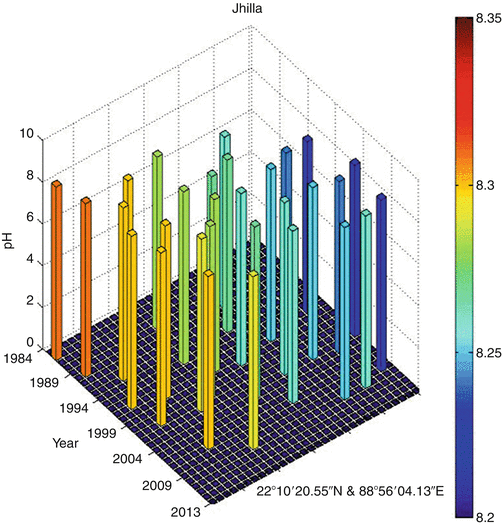 Fig. 4D.3