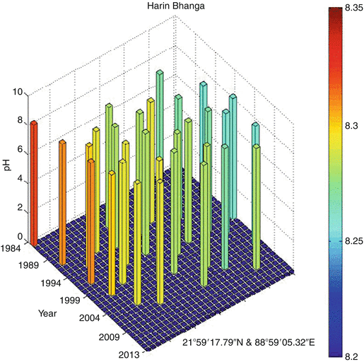 Fig. 4D.4