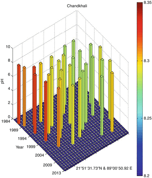 Fig. 4D.7