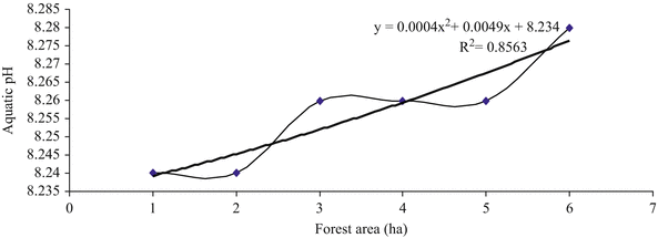 Fig. 4D.8