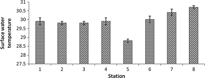 Fig. 7B.3