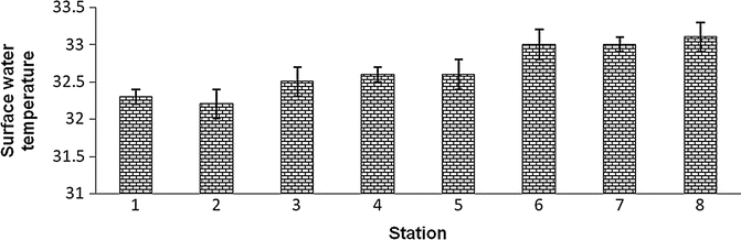 Fig. 7B.4