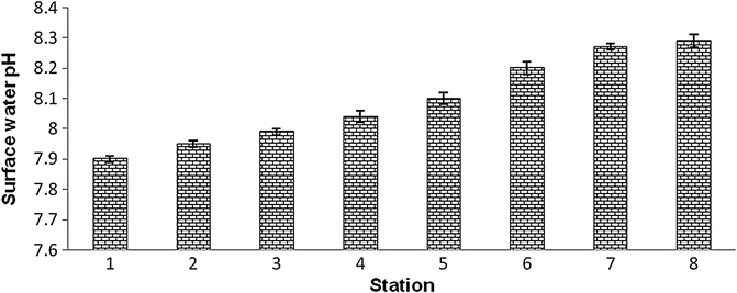 Fig. 7B.9