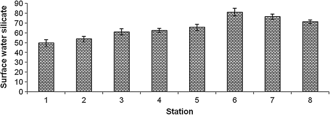 Fig. 7B.20