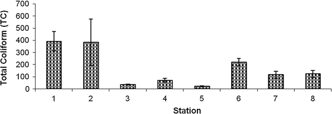 Fig. 7B.23