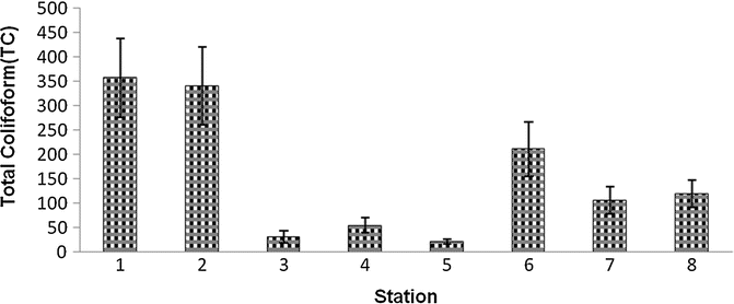 Fig. 7B.24