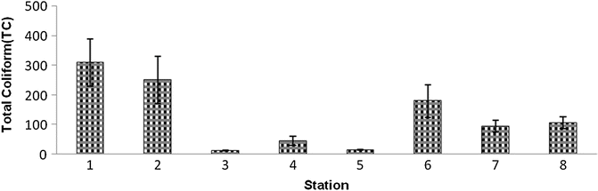 Fig. 7B.25
