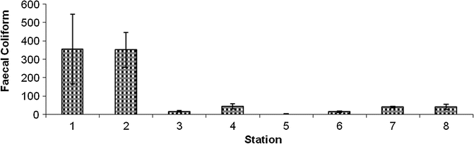Fig. 7B.26