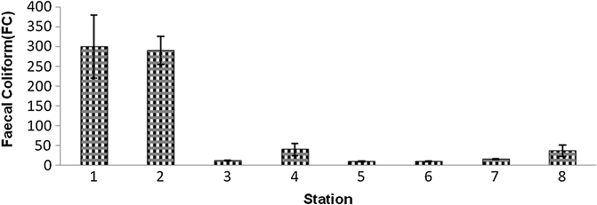Fig. 7B.27