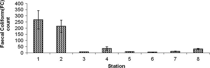 Fig. 7B.28