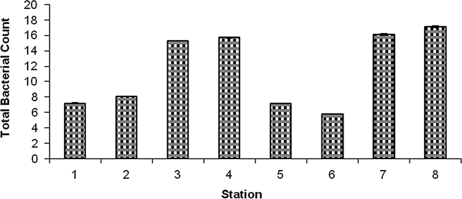 Fig. 7B.29