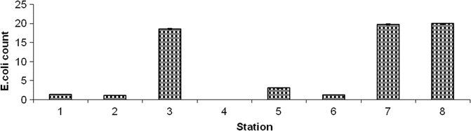 Fig. 7B.32