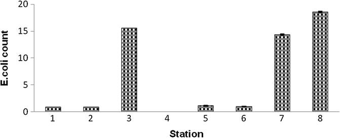 Fig. 7B.33