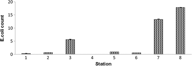 Fig. 7B.34