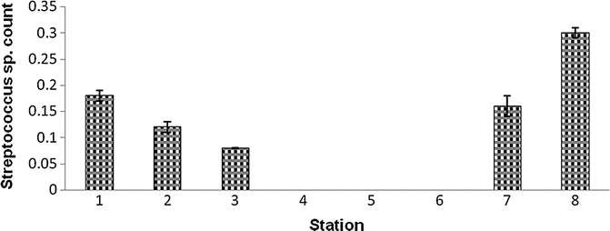 Fig. 7B.39