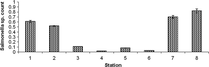 Fig. 7B.41