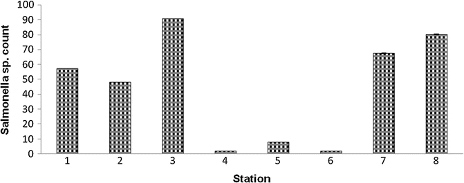 Fig. 7B.42