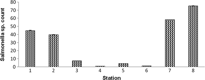 Fig. 7B.43