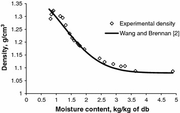 estimation of equilibrium moisture content and drying time moisture content