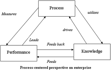 Introduction Springerlink