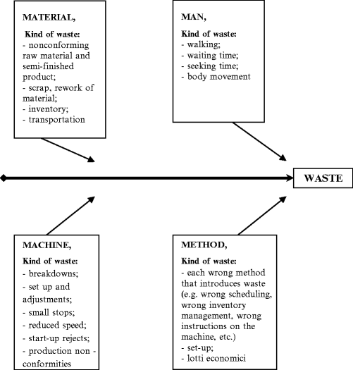 Makigami Chart