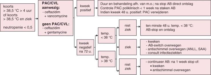 24 Infectieziekten Springerlink