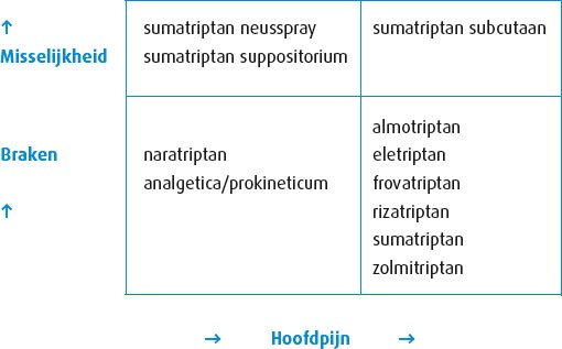 Behandeling Springerlink