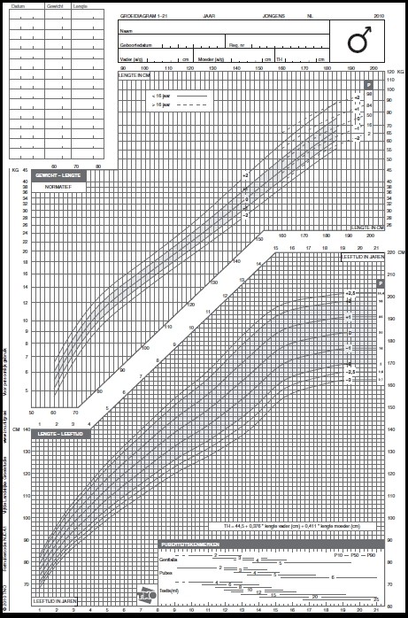Groei Groeistudies En Groeidiagrammen In Nederland Springerlink