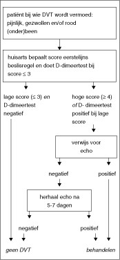 Hematologie Springerlink