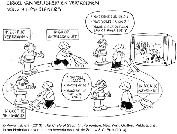 Sessie 6 Hoe kan ik vertrouwen geven? | SpringerLink