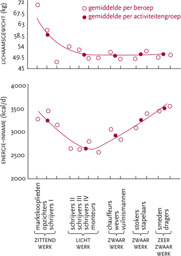 Eet En Gewichtsproblemen Bij Jongeren Springerlink